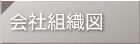 会社組織図